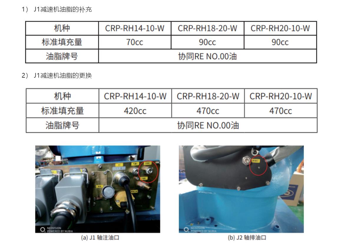 辅助包装材料与减速机里面加汽轮机油可以吗