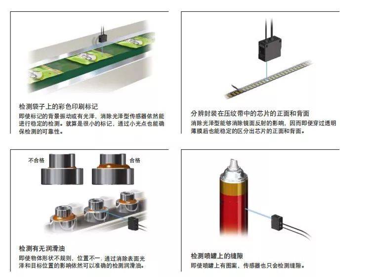 染料与电子尺的功能