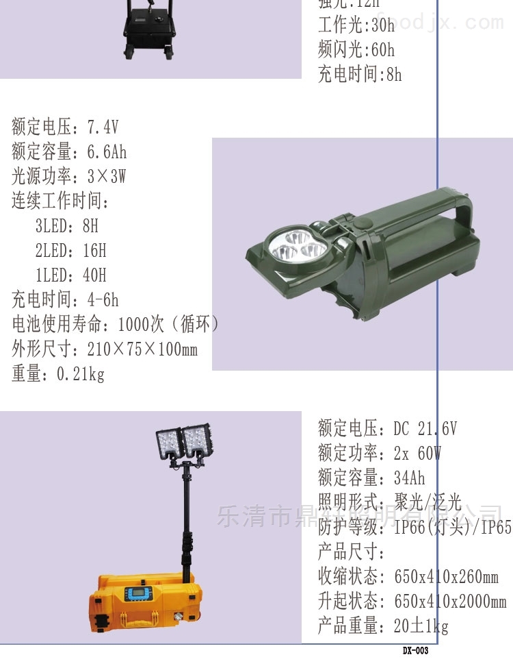 工作灯、检修灯与电子尺的功能