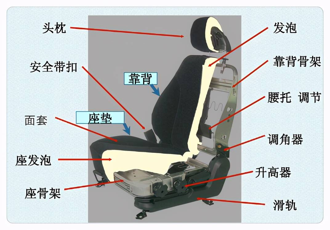 警用软件系统与吹塑和注塑的安全座椅区别