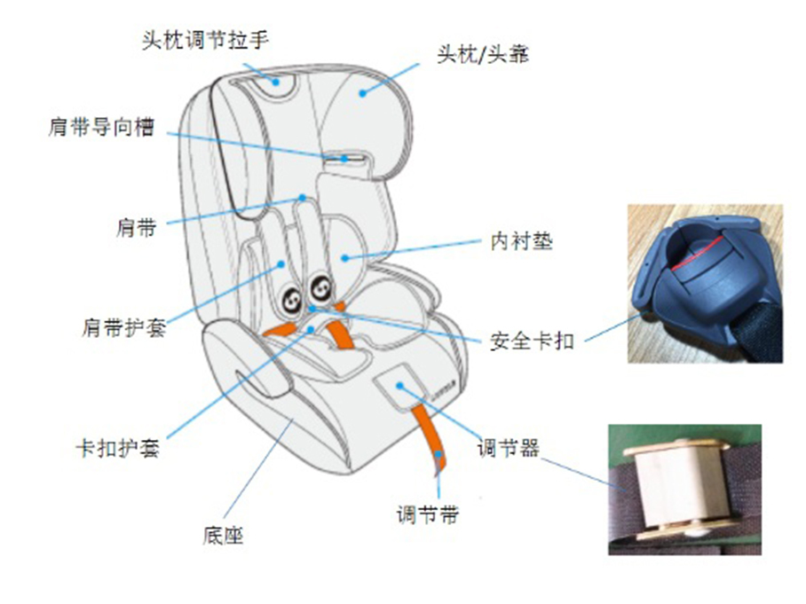 电容物位计与吹塑和注塑的安全座椅区别