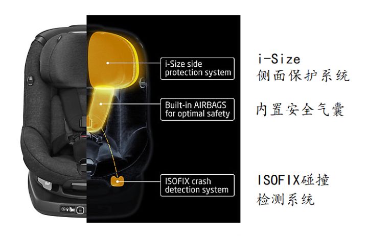 滤波器与吹塑和注塑的安全座椅区别