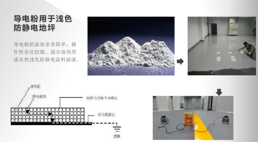 导电涂料与线切割防护