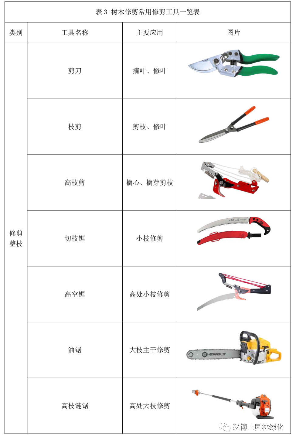 园艺用具与线切割防护