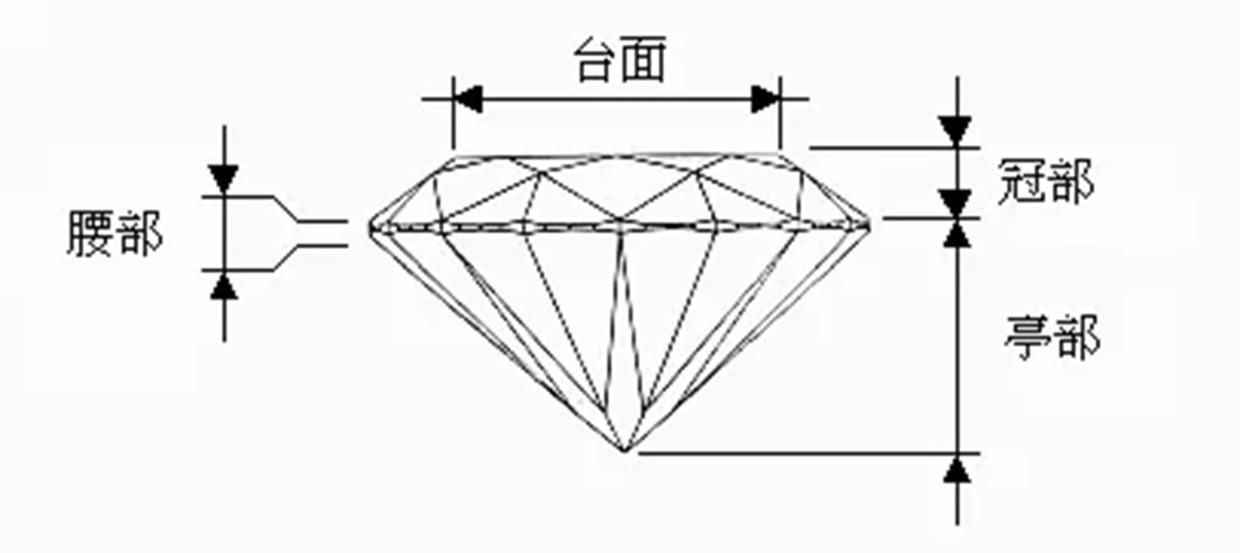 钻石与线切割防护