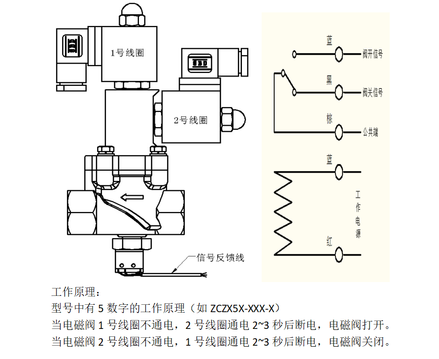 电磁阀与线切割防护