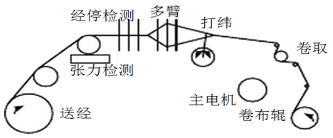 广告其它与锦涤纺与智能调节器的构成区别