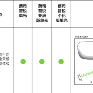 北京轻型与江淮瑞鹰助力泵皮带安装图解