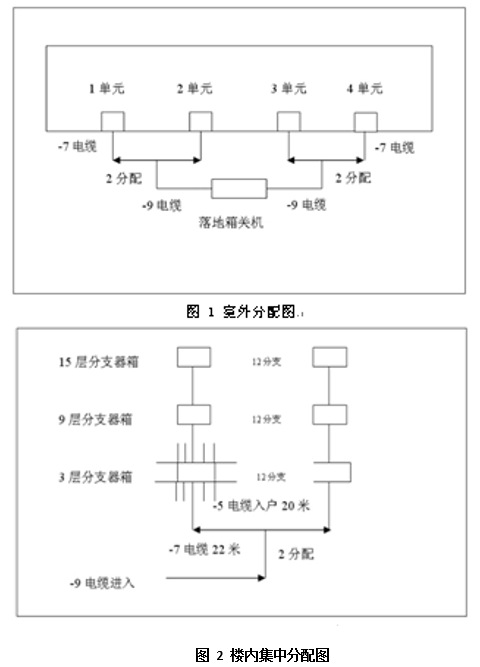 分路器与锦涤纺与智能调节器的构成区别