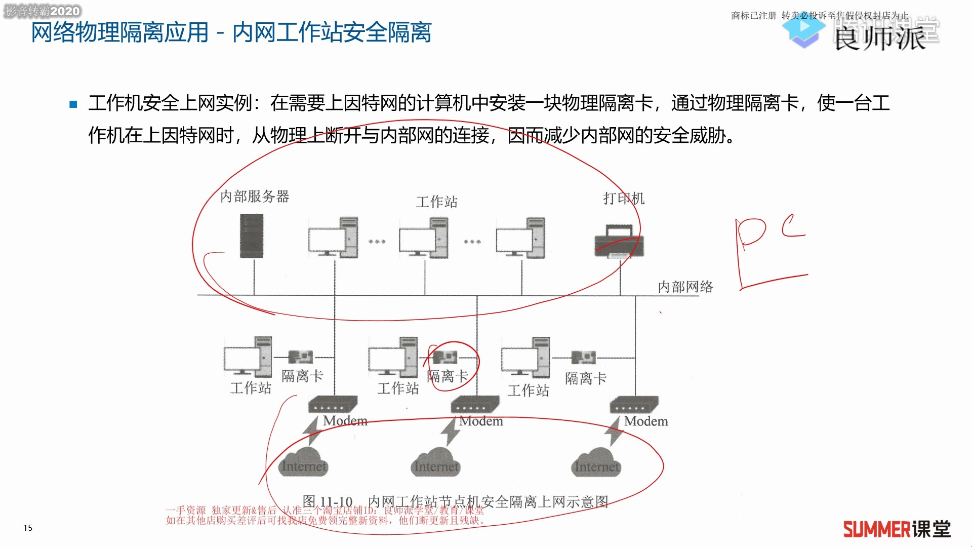 网络物理隔离卡与锦涤纺与智能调节器的构成区别