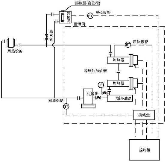 成品油与锦涤纺与智能调节器的构成区别