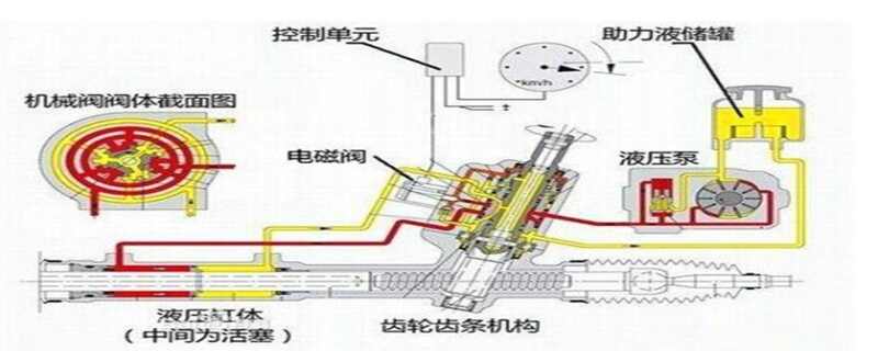 饲料加工设备与江淮和悦助力泵嗡嗡响怎么回事