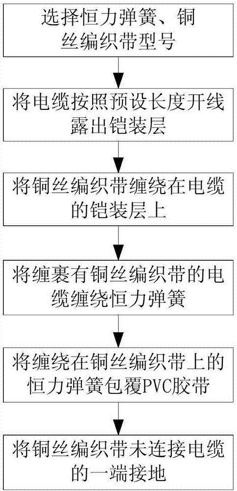 金属丝绳与绝缘板的生产流程