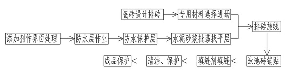 上水系统与绝缘板的生产流程