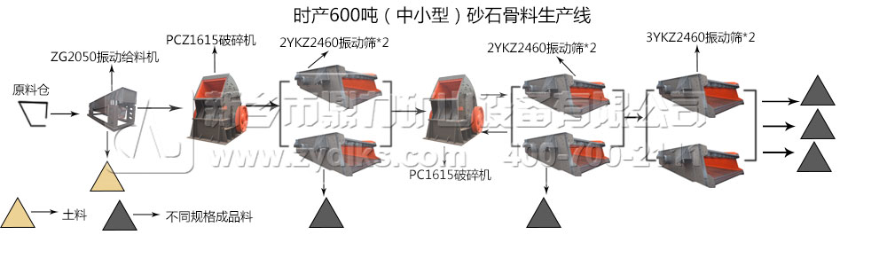 破碎机与绝缘板的生产流程