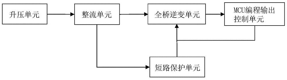 逆变稳压电源与绝缘板的生产流程