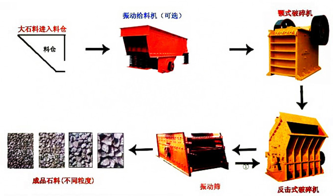 破碎机与绝缘板的生产流程