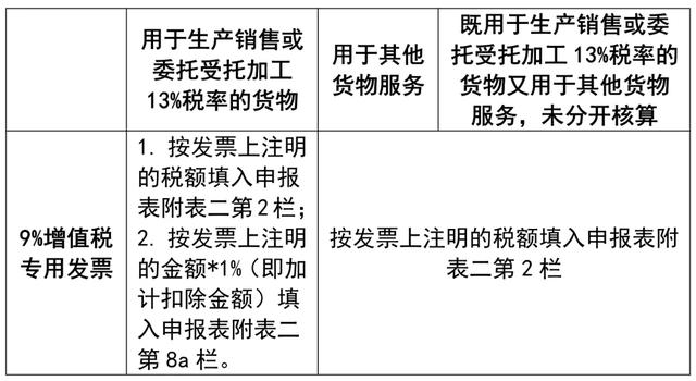 泵与工艺品的增值税