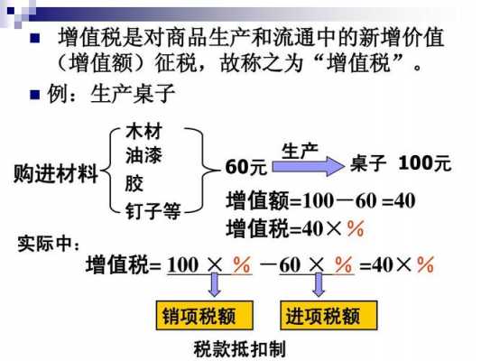 木质型材与工艺品的增值税