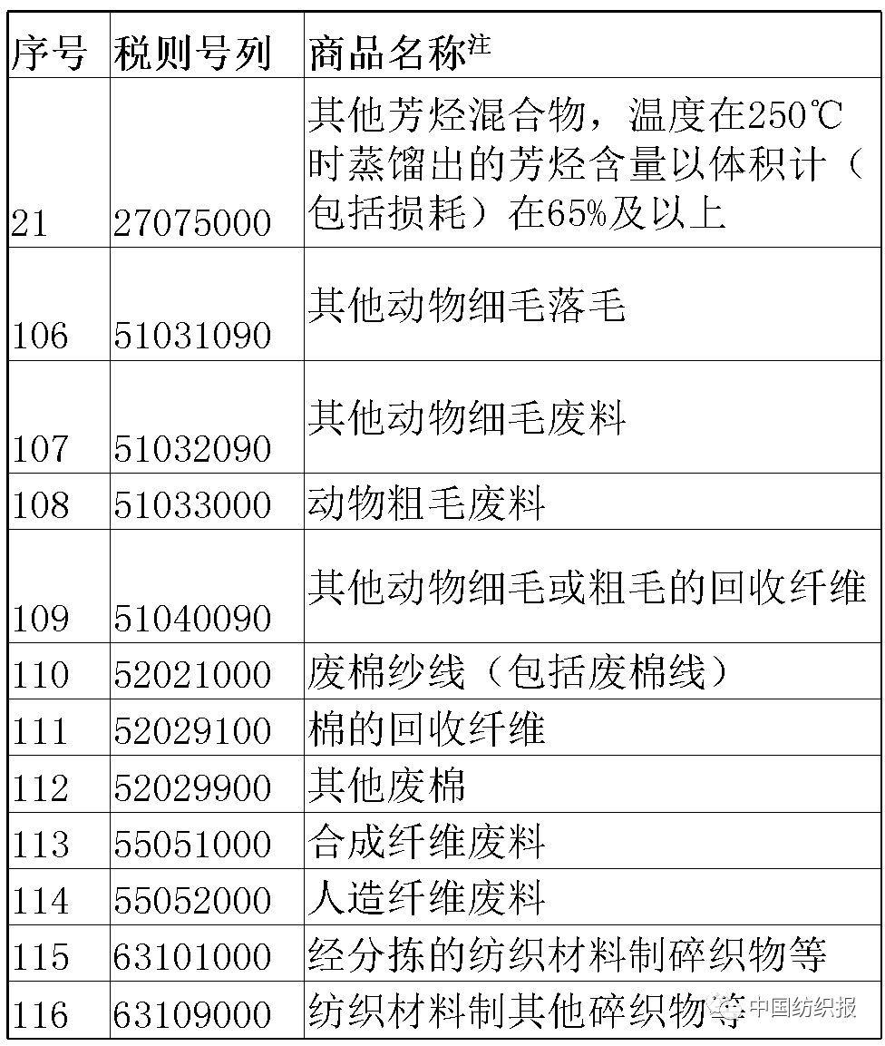 针织物与工艺品的增值税