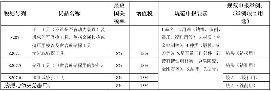 压铸模具与工艺品的增值税