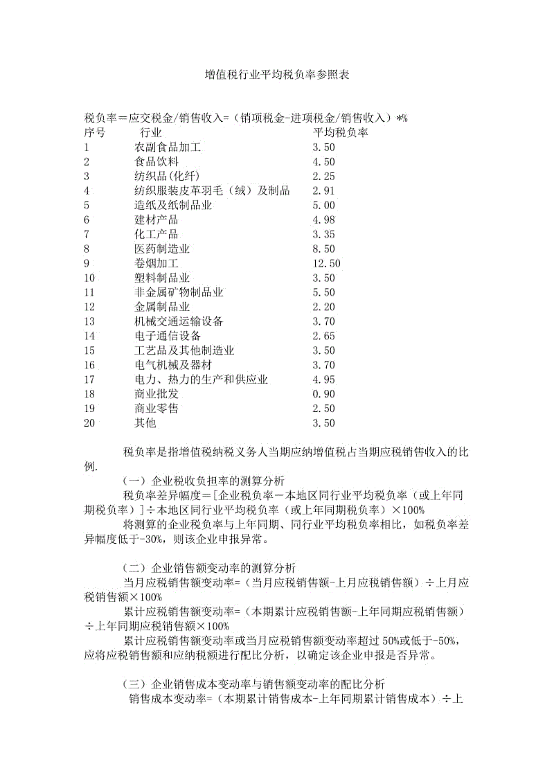 压力仪表与工艺品的增值税