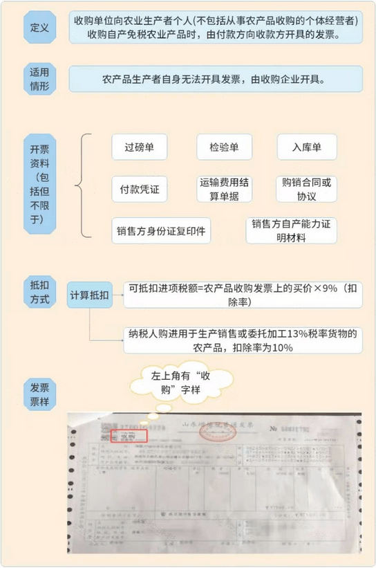 打印机与工艺品的增值税