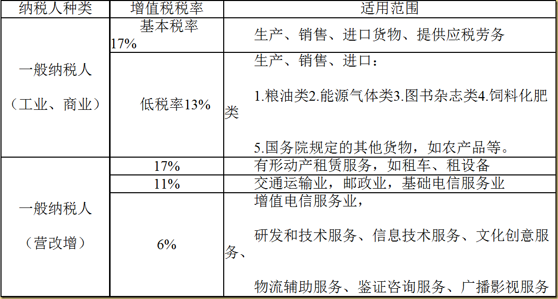 电池与工艺品的增值税