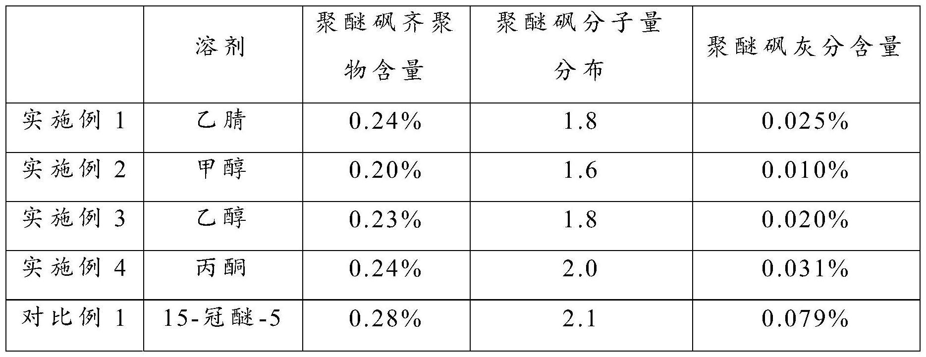 聚砜类树脂与工艺品的增值税