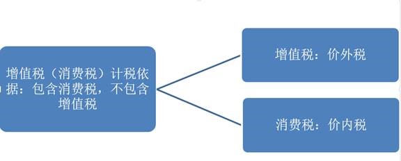 鞋跟与工艺品的增值税