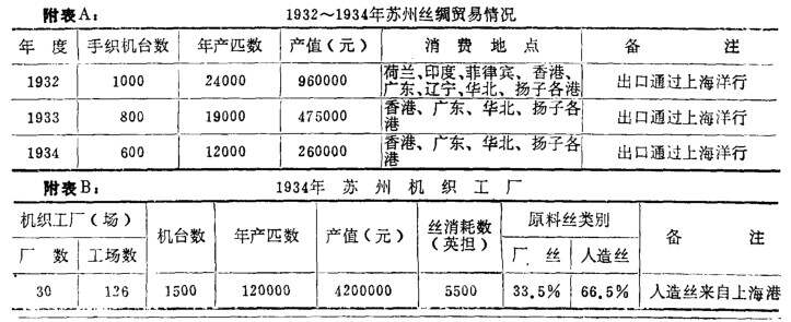 编织机与工艺品的增值税