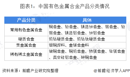 混合稀土金属与工艺品的增值税