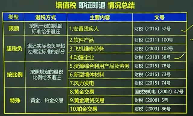 磁性元器件与工艺品的增值税