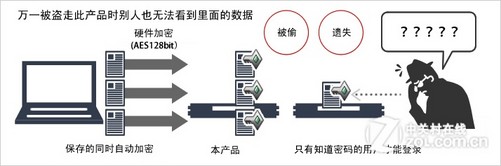 NAS网络存储器与工艺品的增值税