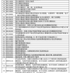 吧台/吧椅与工艺品的增值税