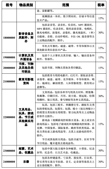 手机耳机与工艺品的增值税