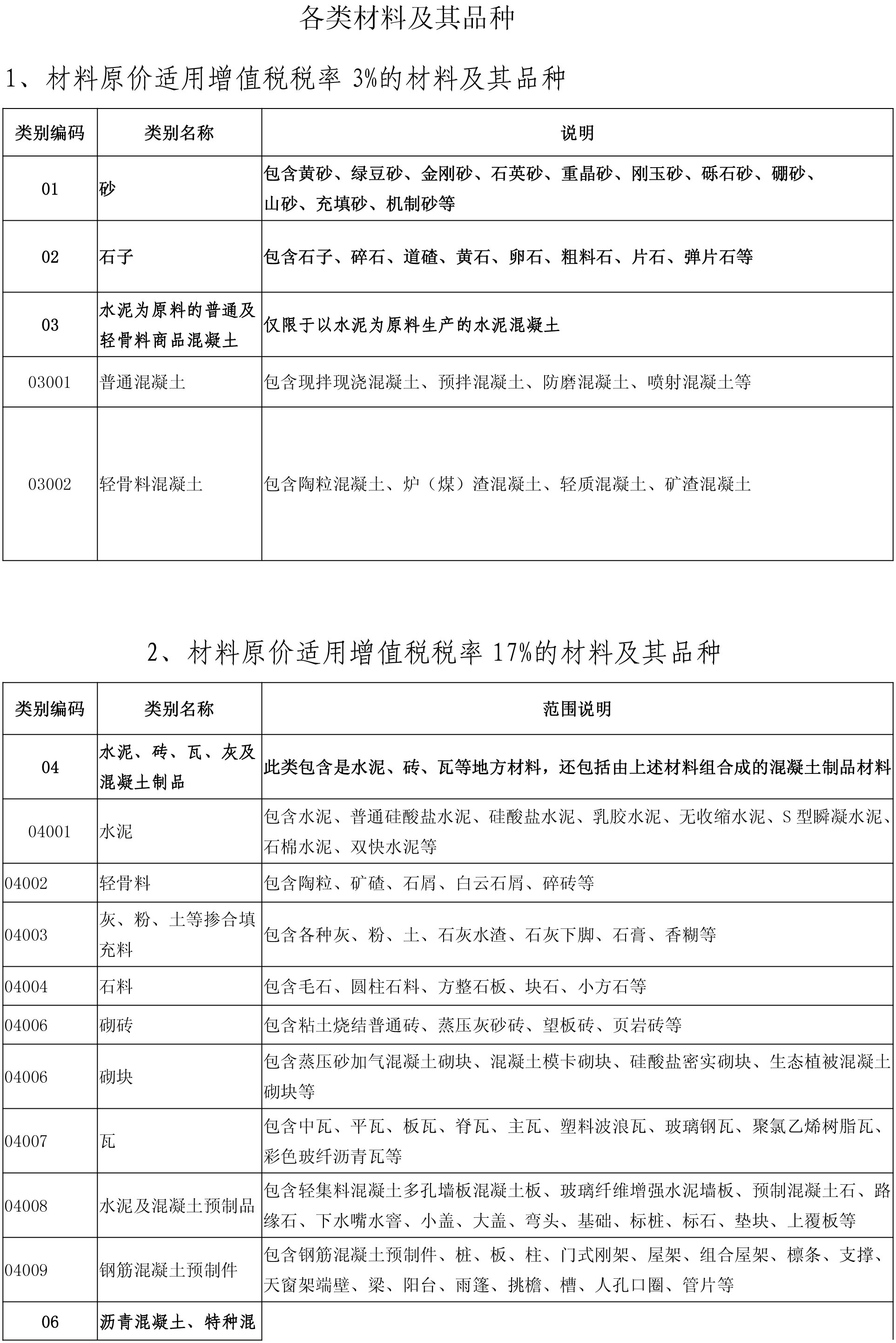 弹力面料与工艺品增值税率是多少