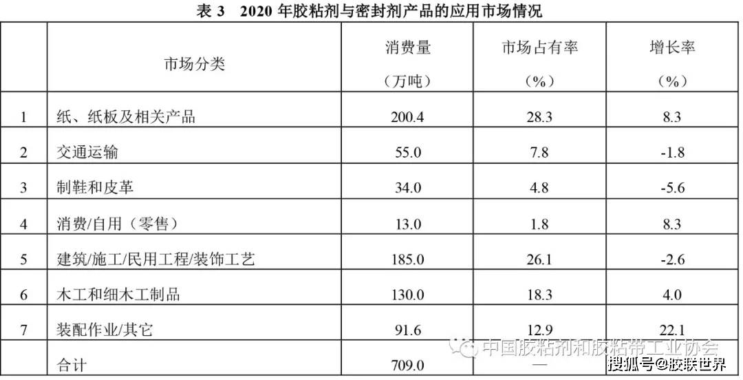 胶粘剂与工艺品增值税率是多少