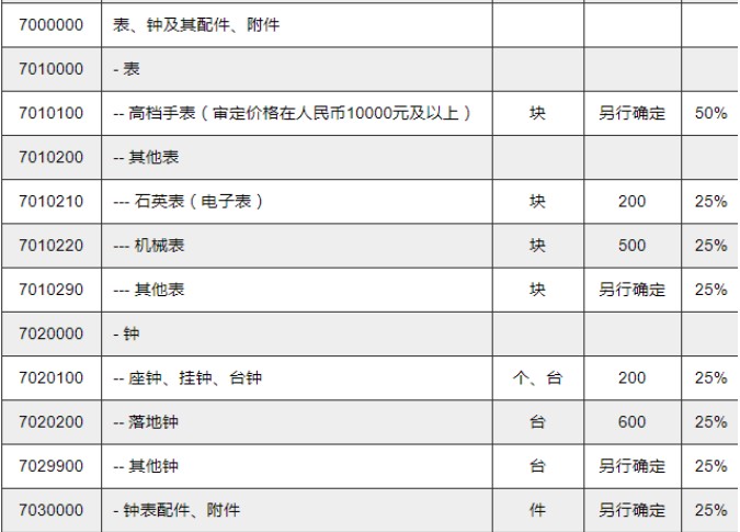 名片夹与工艺品增值税率是多少