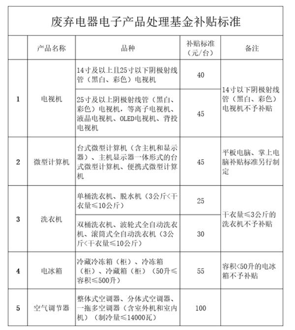 射线管彩电与工艺品增值税率是多少