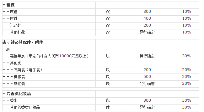 酯类与工艺品增值税率是多少