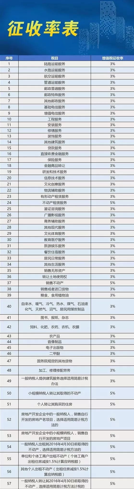 仪表盒与工艺品增值税率是多少