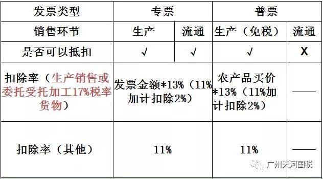 复写纸与工艺品增值税率是多少