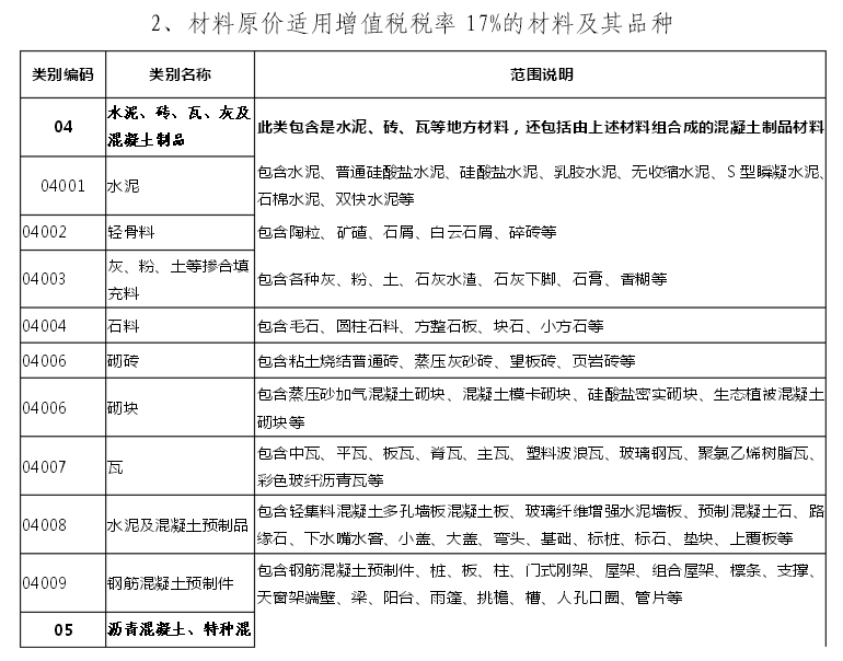 其它建筑建材与工艺品增值税率是多少