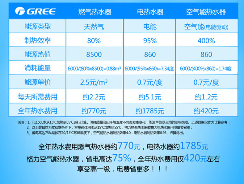 中央热水器与工艺品增值税率是多少