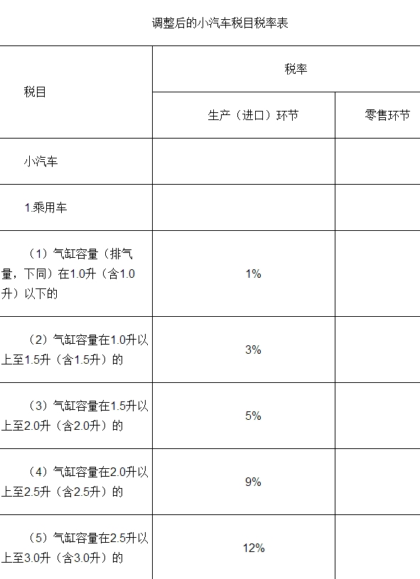 国产轿车系与工艺品增值税率是多少