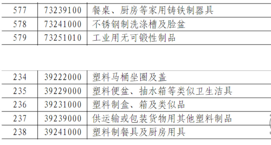 卫浴设施与工艺品增值税率是多少