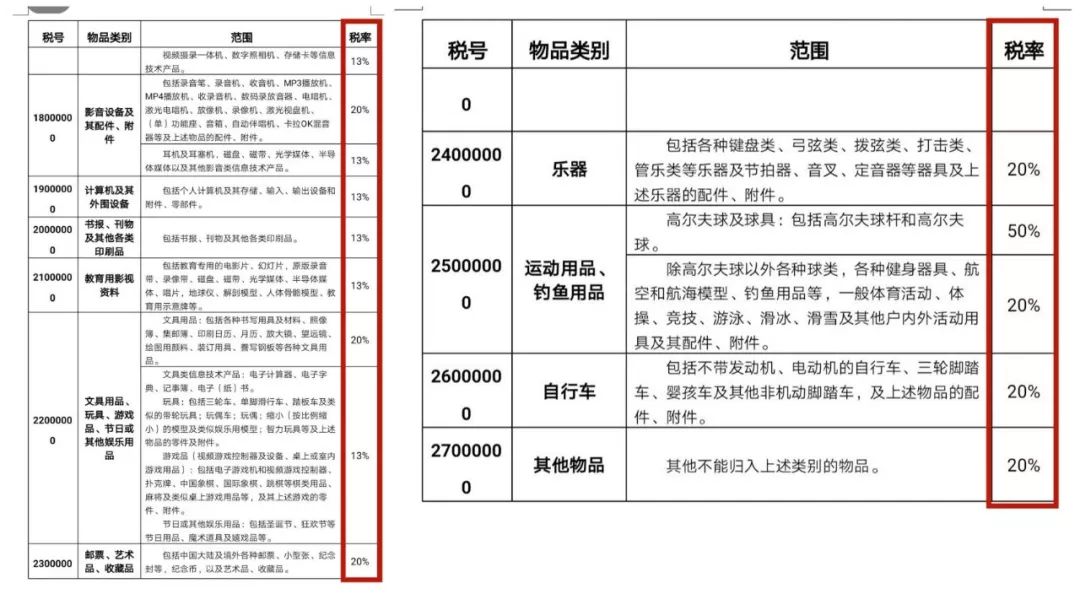 吸湿排汗面料与工艺品增值税率是多少