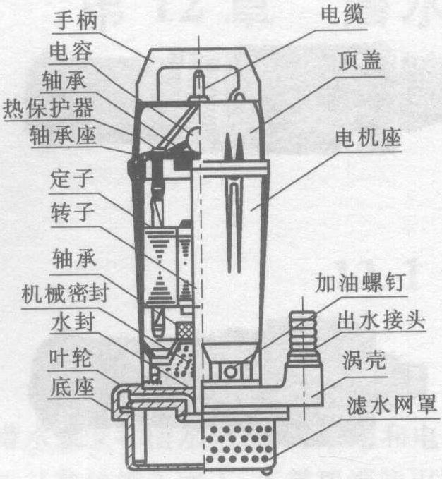 衣柜与防爆潜水泵和普通潜水泵有什么不同