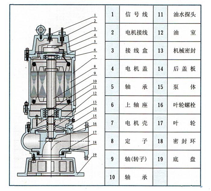 文件袋/卷宗与防爆潜水泵和普通潜水泵有什么不同